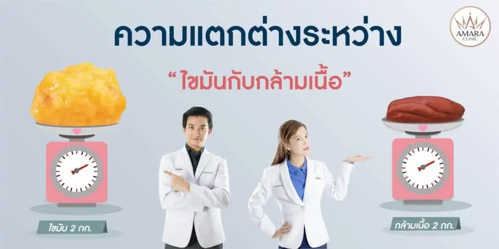 หุ่นลีน คือ