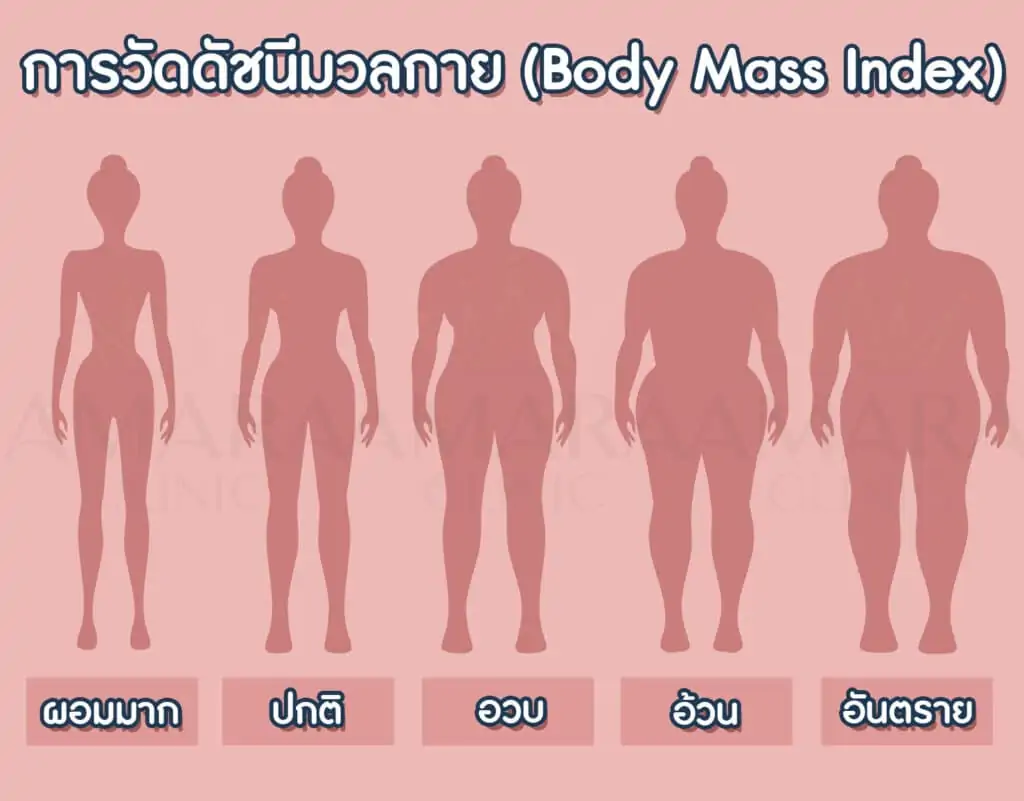 ดูดไขมัน เติมไขมัน Amara Liposuction Center (เอมาร่า คลินิก) โดยแพทย์ผู้มีประสบการณ์