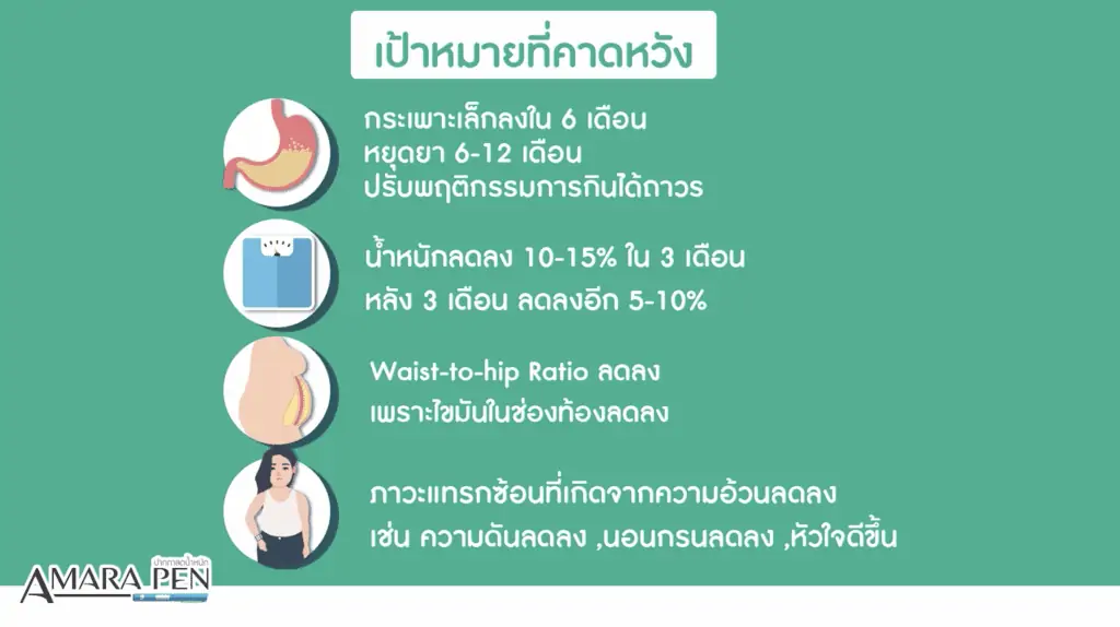 ดูดไขมัน เติมไขมัน Amara Liposuction Center (เอมาร่า คลินิก) โดยแพทย์ผู้มีประสบการณ์