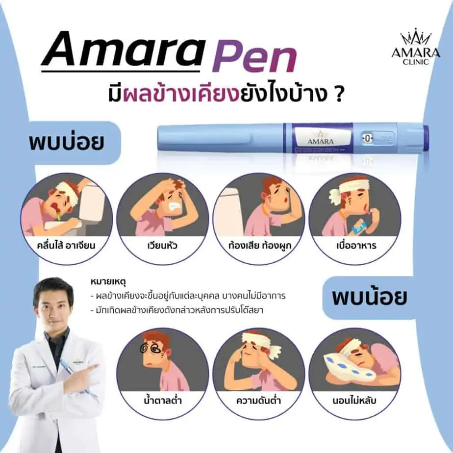 ดูดไขมัน เติมไขมัน Amara Liposuction Center (เอมาร่า คลินิก) โดยแพทย์ผู้มีประสบการณ์