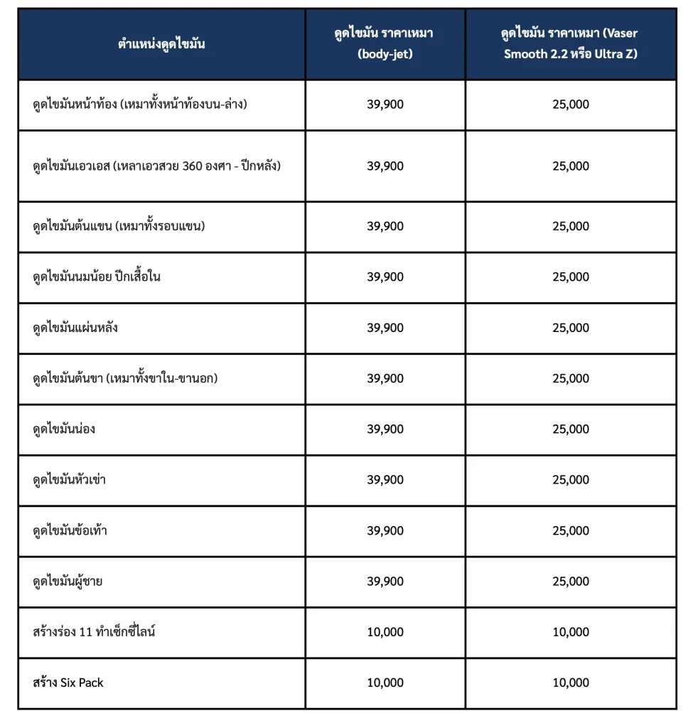 ดูดไขมัน เติมไขมัน Amara Liposuction Center (เอมาร่า คลินิก) โดยแพทย์ผู้มีประสบการณ์