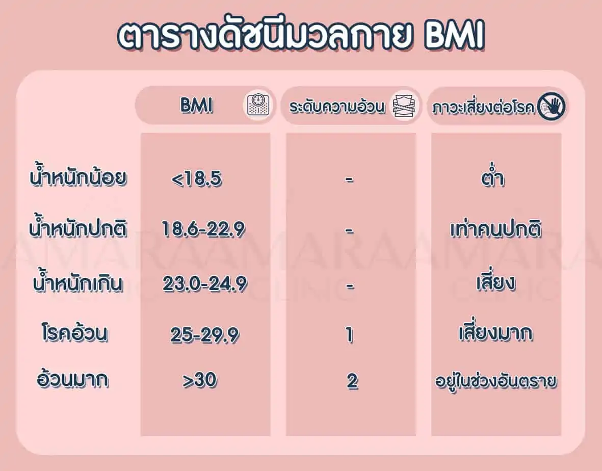 bmi