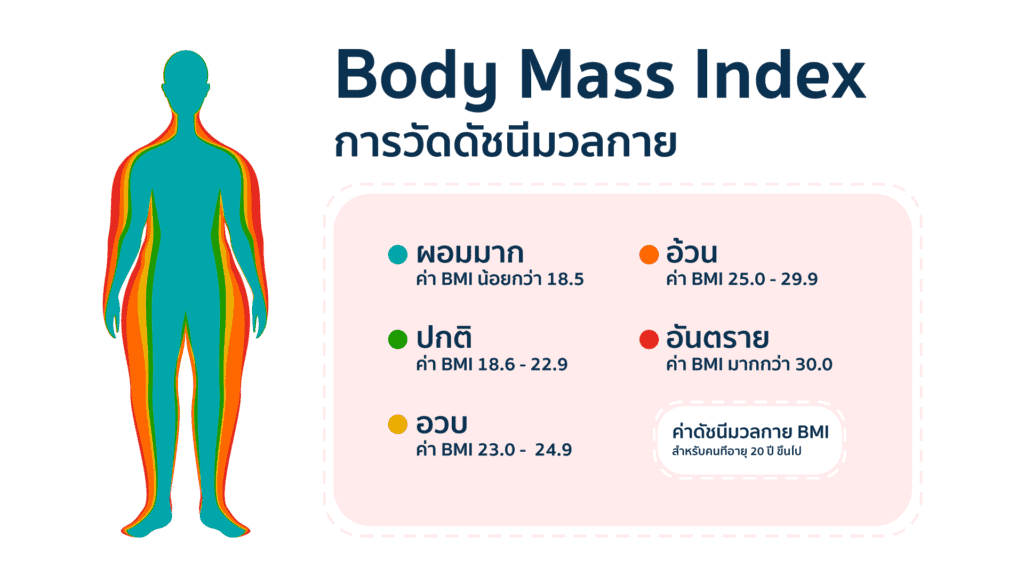 obesity-check