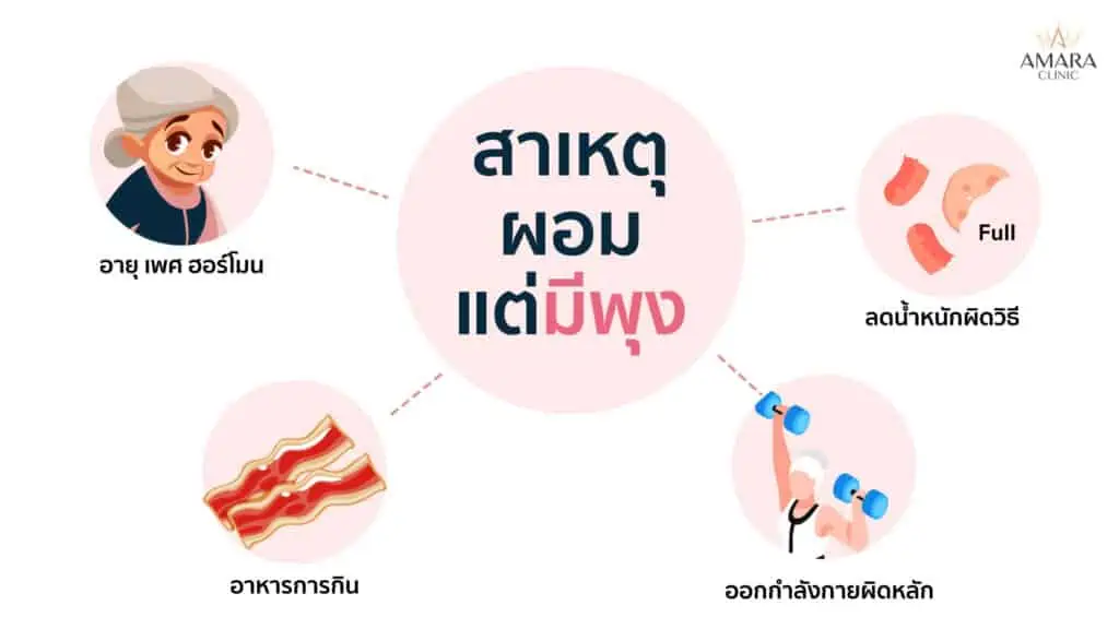 ผอมแต่มีพุง