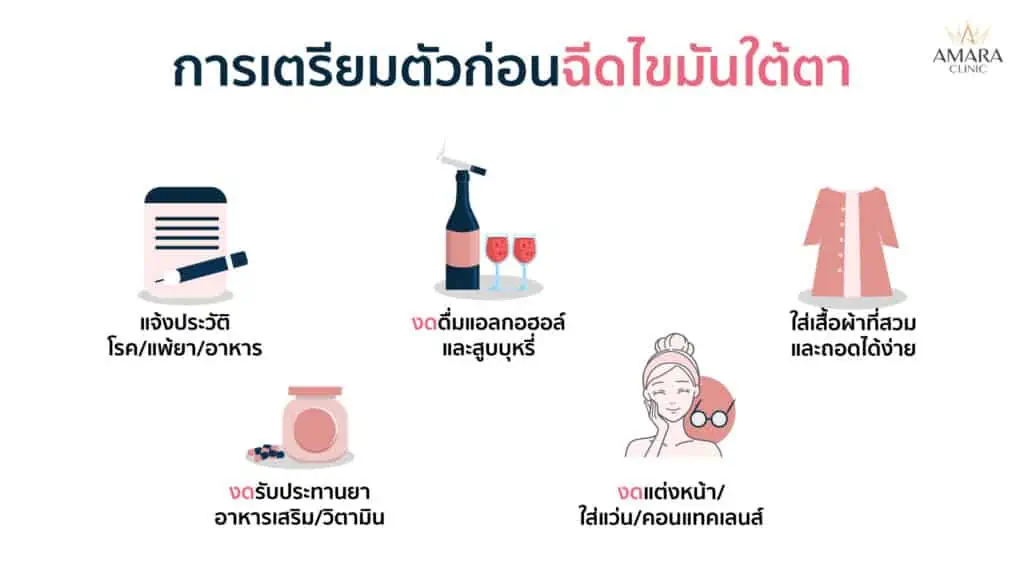 ฉีดไขมันใต้ตา