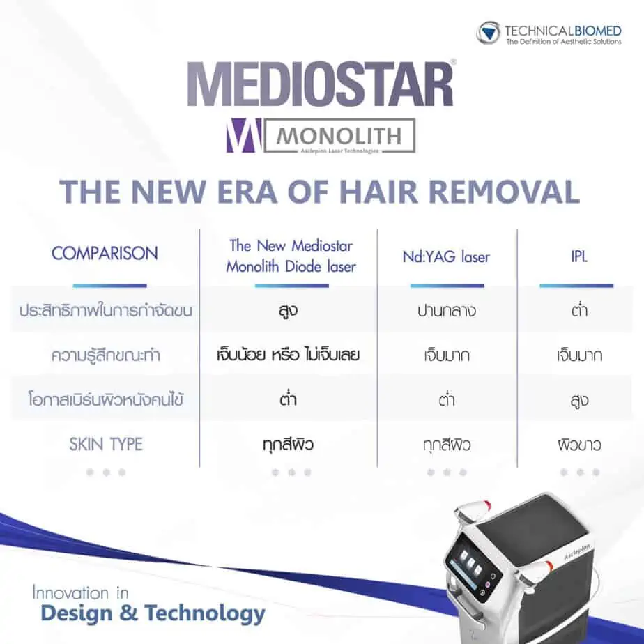 MeDioStar เลเซอร์ขน