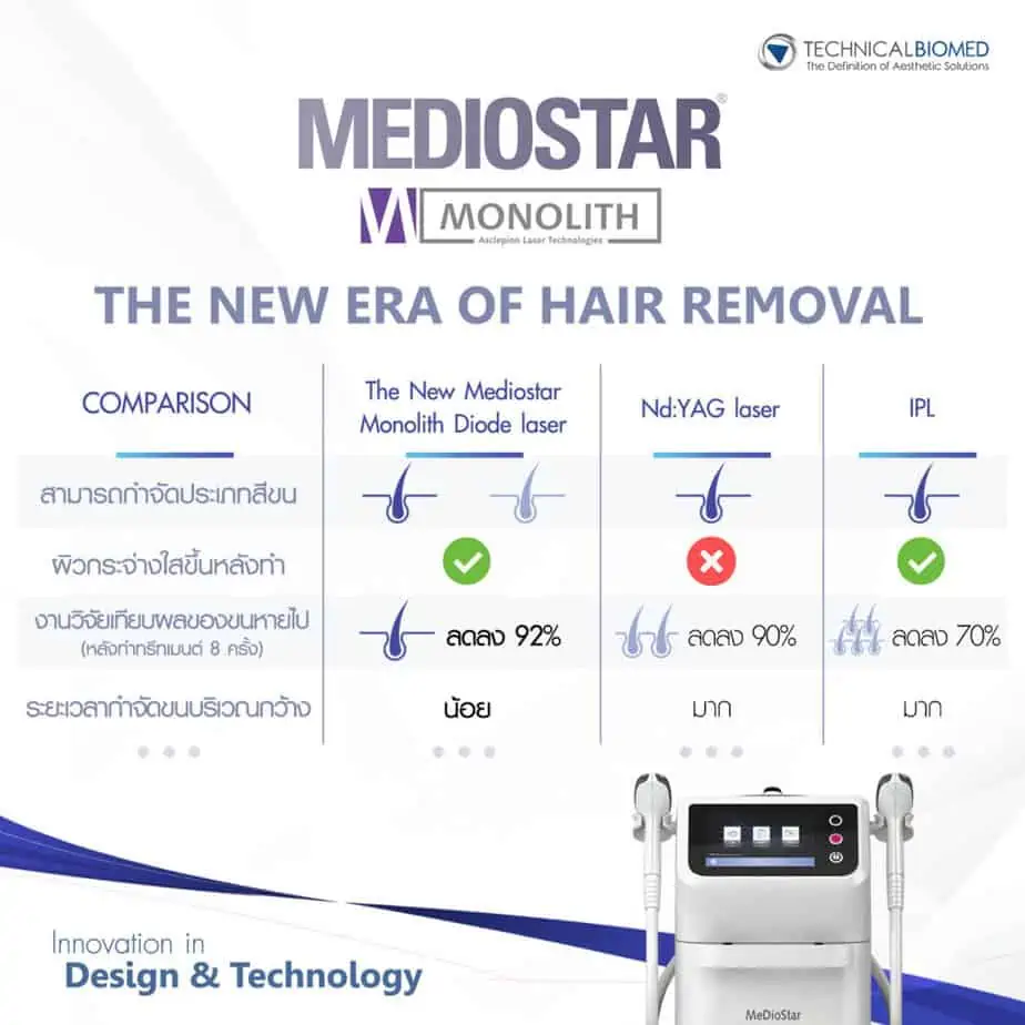 MeDioStar เลเซอร์ขน