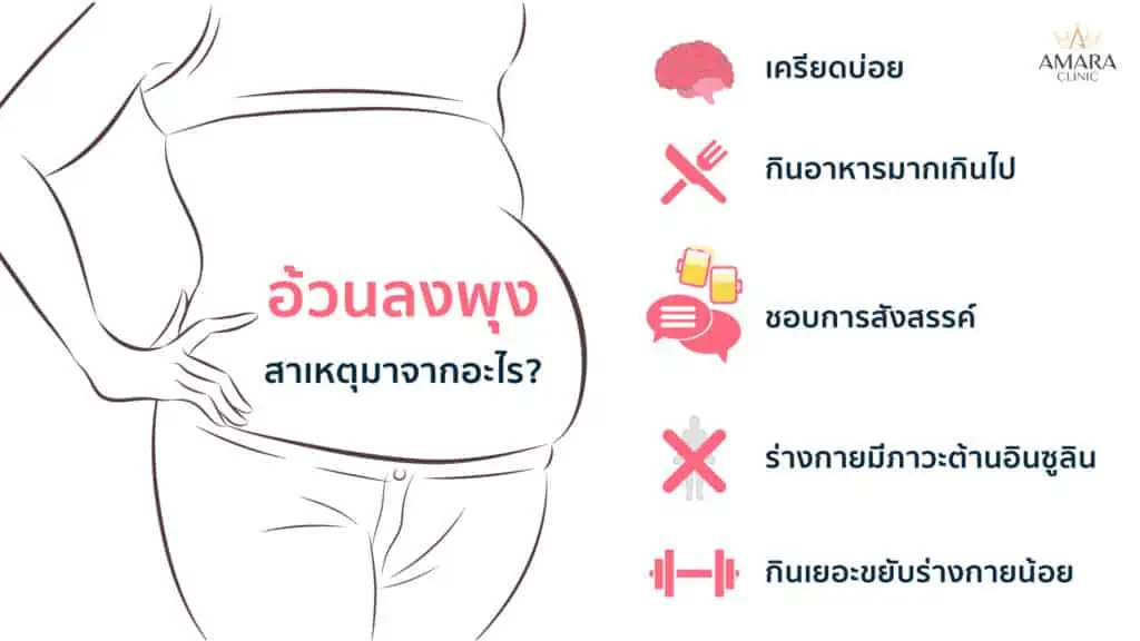 ลดไขมันหน้าท้องผู้ชาย