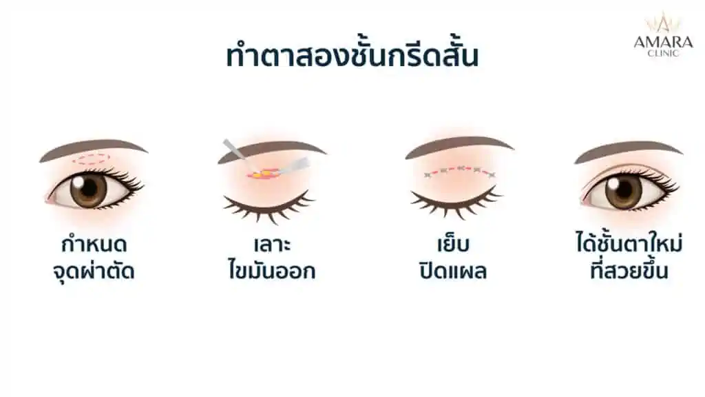 ทำตาสองชั้น