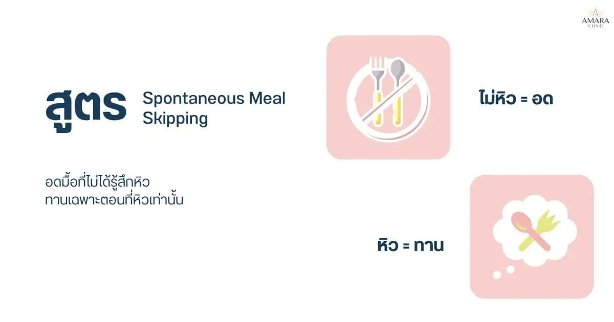  สูตร Spontaneous Meal Skipping IF