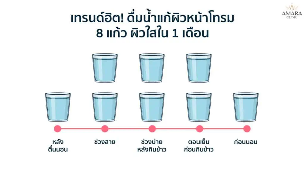 หน้าโทรม