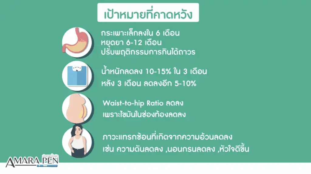 ไขมันเลว