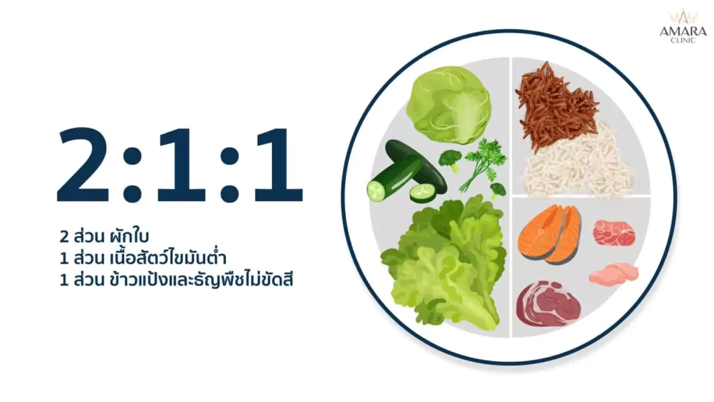 แนะนำ 7 อาหารลดน้ำหนัก ลดพุง กินแล้วพุงยุบ เอวมา!