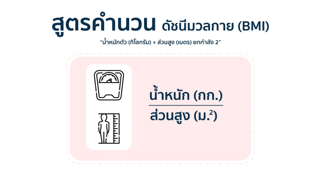 สูตรคำนวณค่าดัชนีมวลกาย BMI