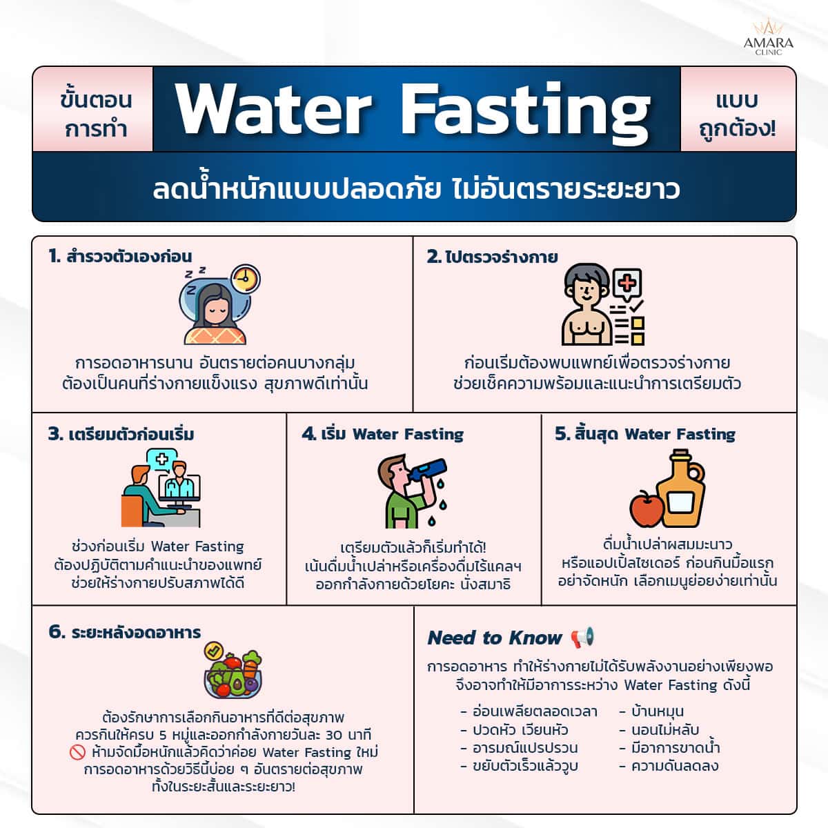 วิธีทำ Water Fasting ที่ถูกต้อง
