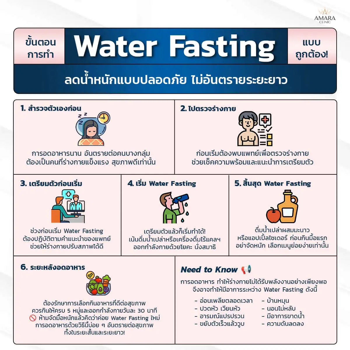 วิธีทำ Water Fasting ที่ถูกต้อง