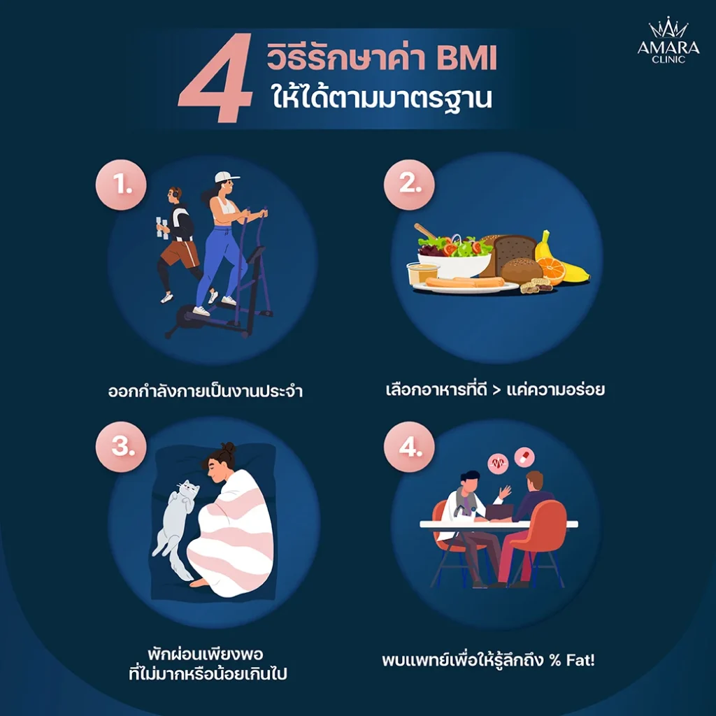 วิธีรักษาค่า bmi ที่เหมาะสม