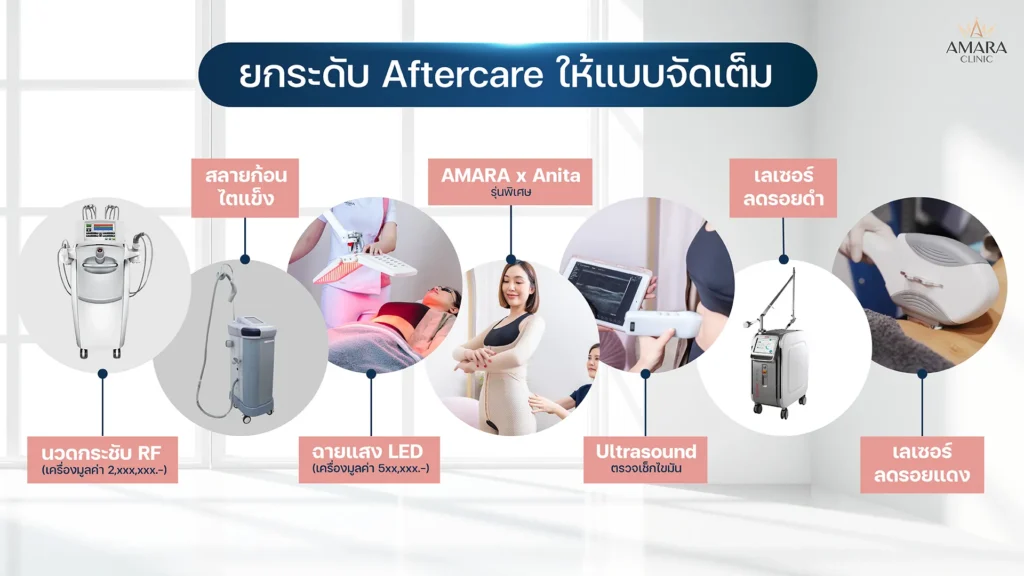 ยกระดับ after care