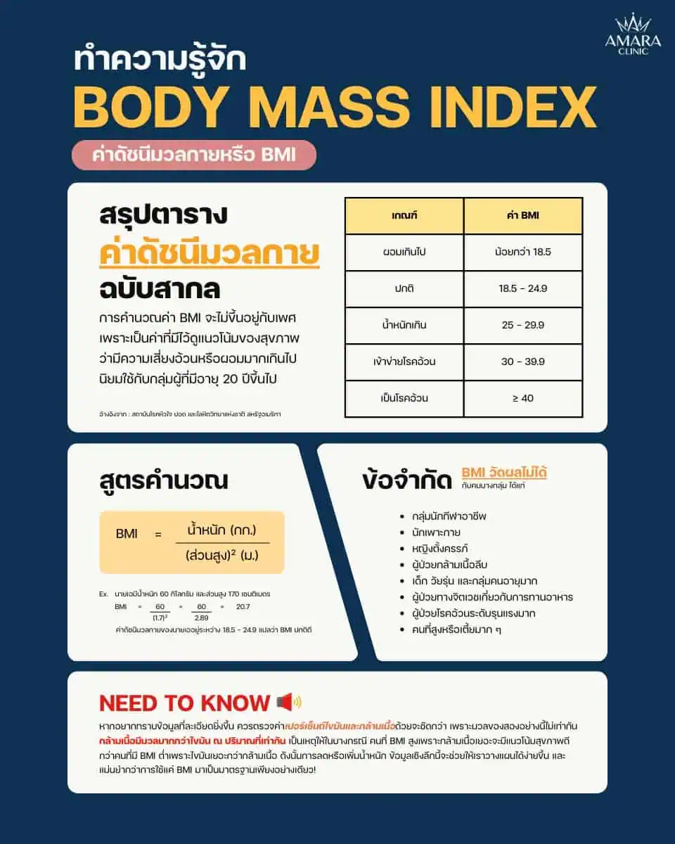 ค่า BMI คืออะไร