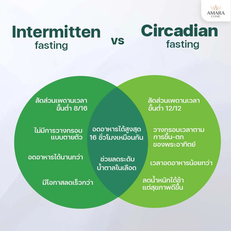 The difference between Circadian Fasting and IF