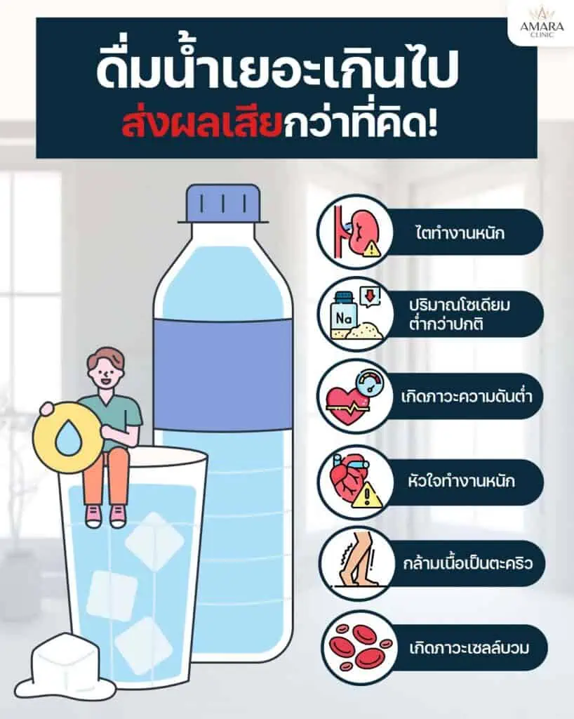 drink too much water effects - กินน้ำเยอะ ดีไหม ผลเสีย