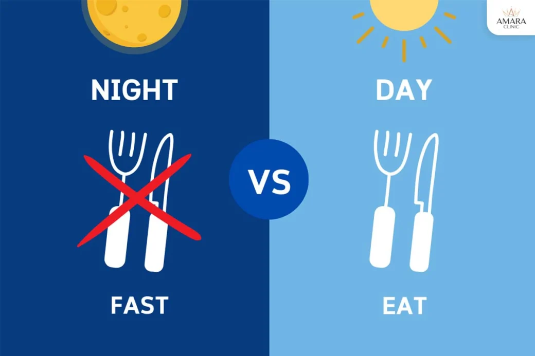 Meaning of Circadian Fasting