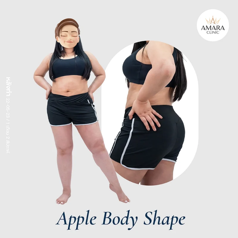 Body Shapes Of Women - Apple Body