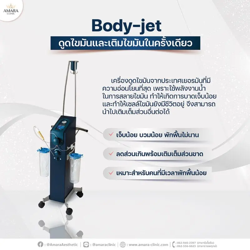 เครื่องดูดไขมัน body-jet