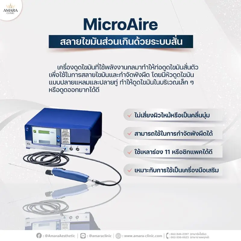 เครื่องดูดไขมัน micro aire