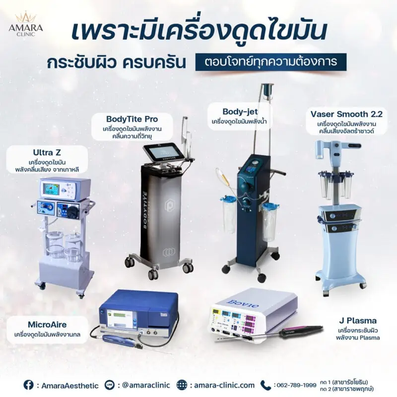 เครื่องดูดไขมัน liposuction machines