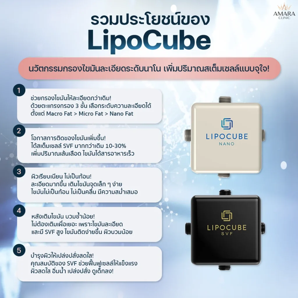 Lipocube benefits