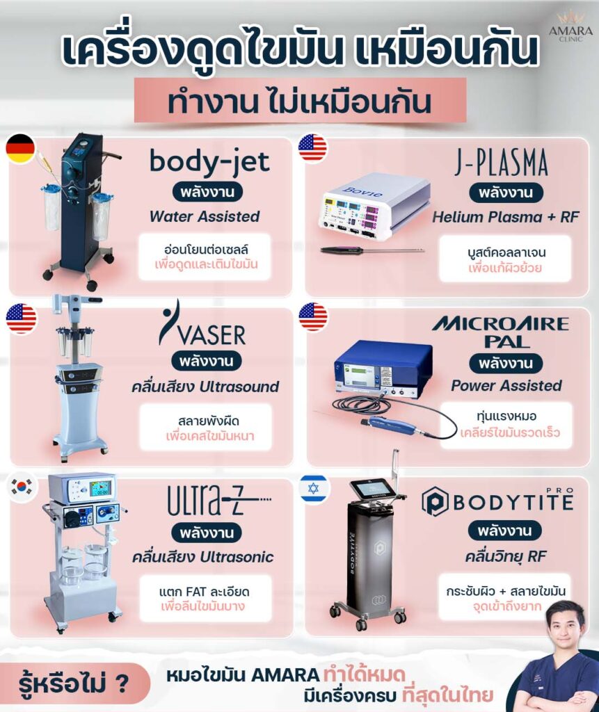 รวมเครื่องดูดไขมันลดต้นแขน