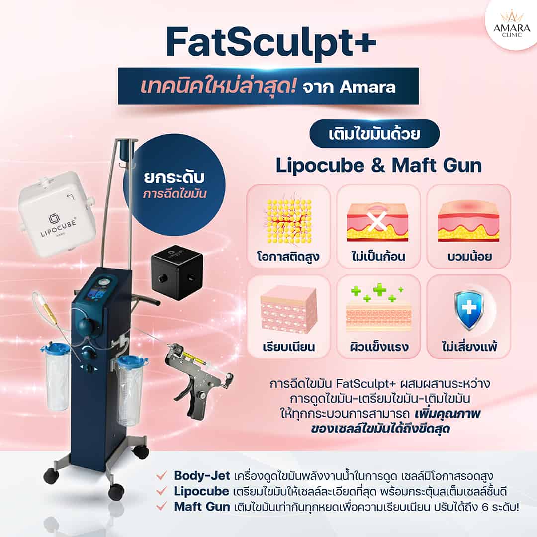 FatSculpt+ is the new era of Fat Grafting