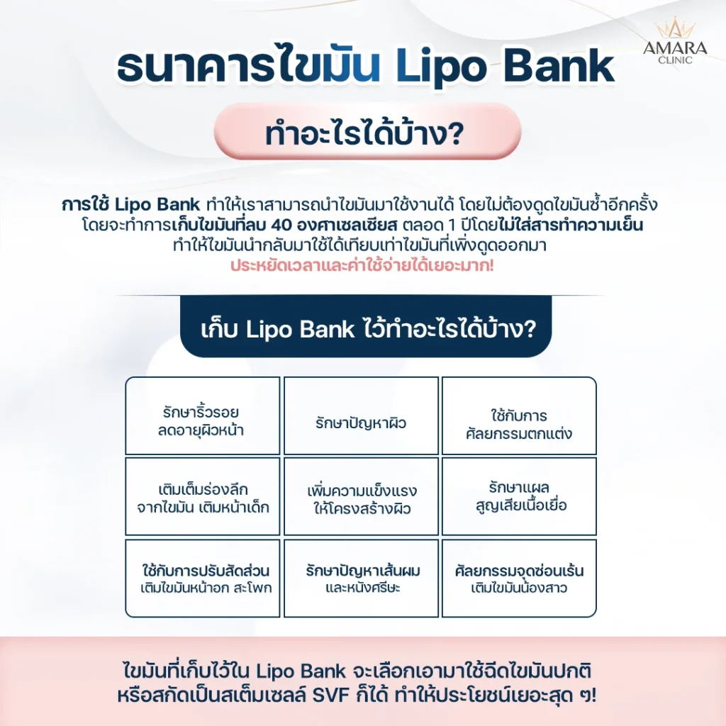 ประโยชน์ของ Lipo Bank