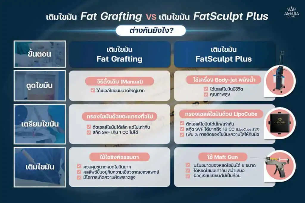 ฉีดไขมัน amara