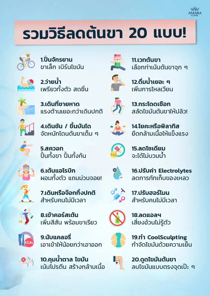 วิธีลดต้นขา 20 แบบ