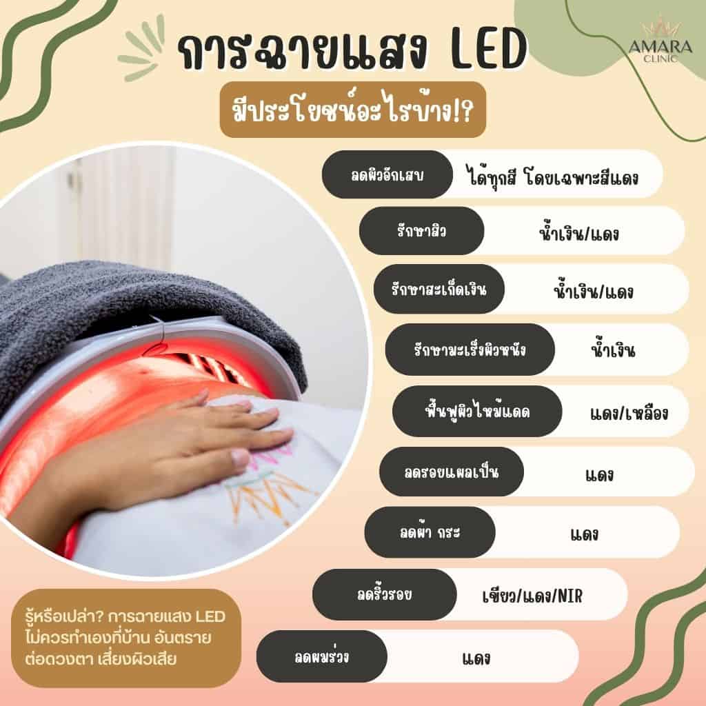  LED therapy benefits