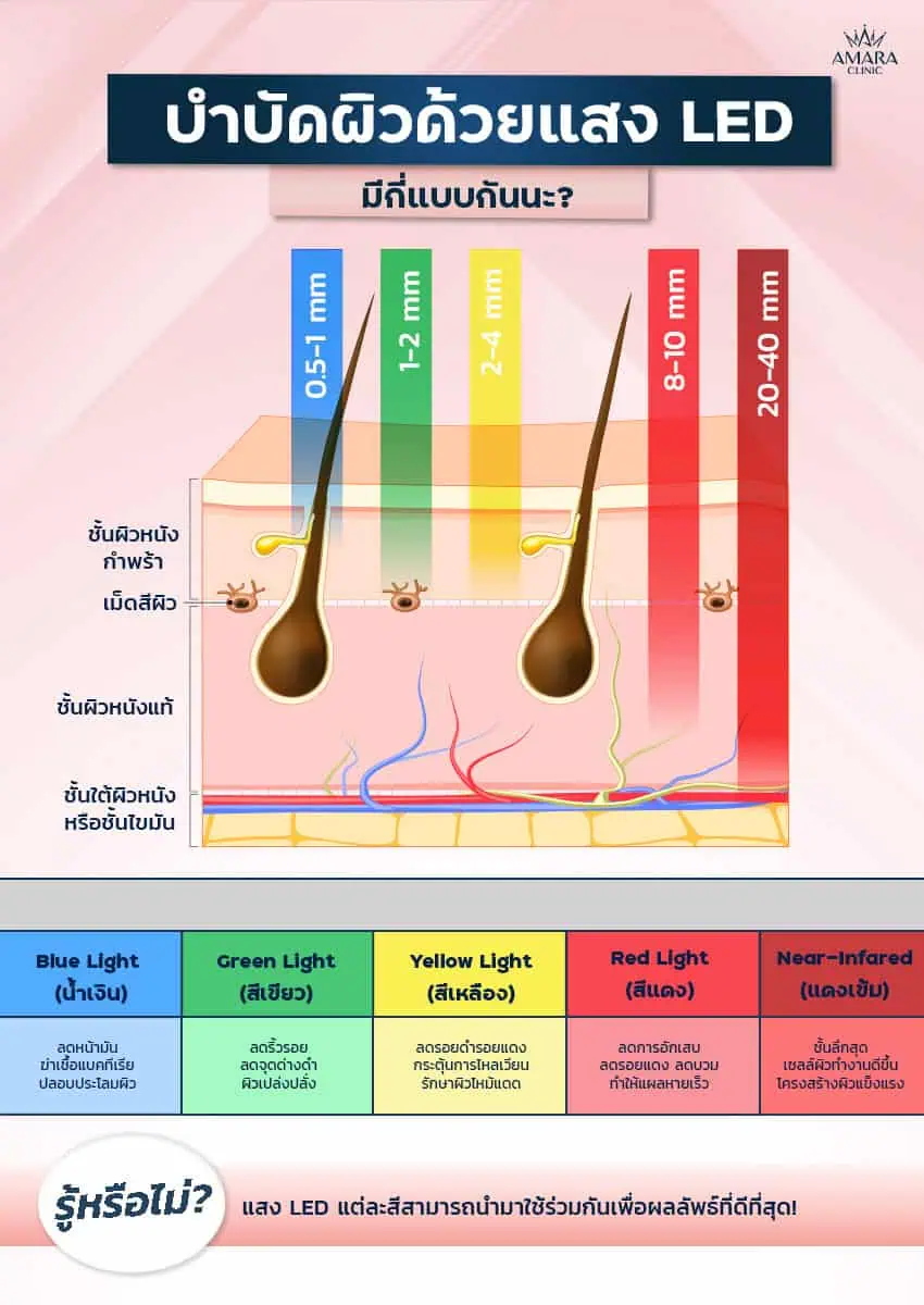 LED therapy type