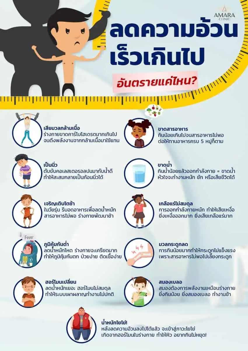 ลดความอ้วน 10 กิโล 2 อาทิตย์ อันตราย