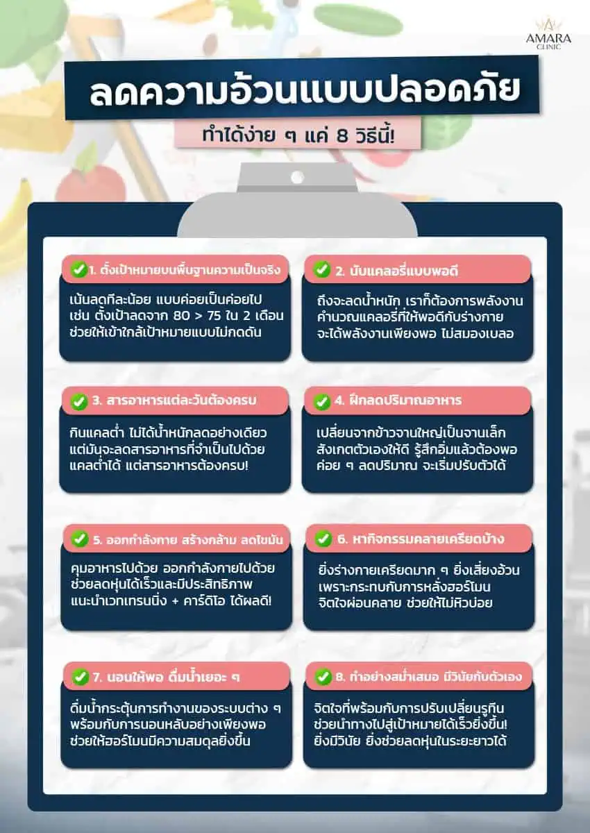  ลดความอ้วน 10 กิโลแบบปลอดภัย