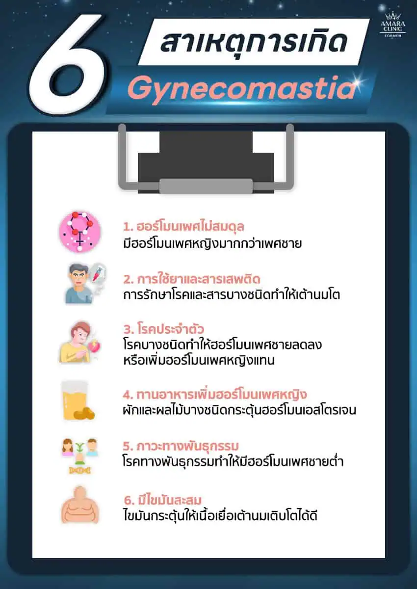 gynecomastia เกิดจาก