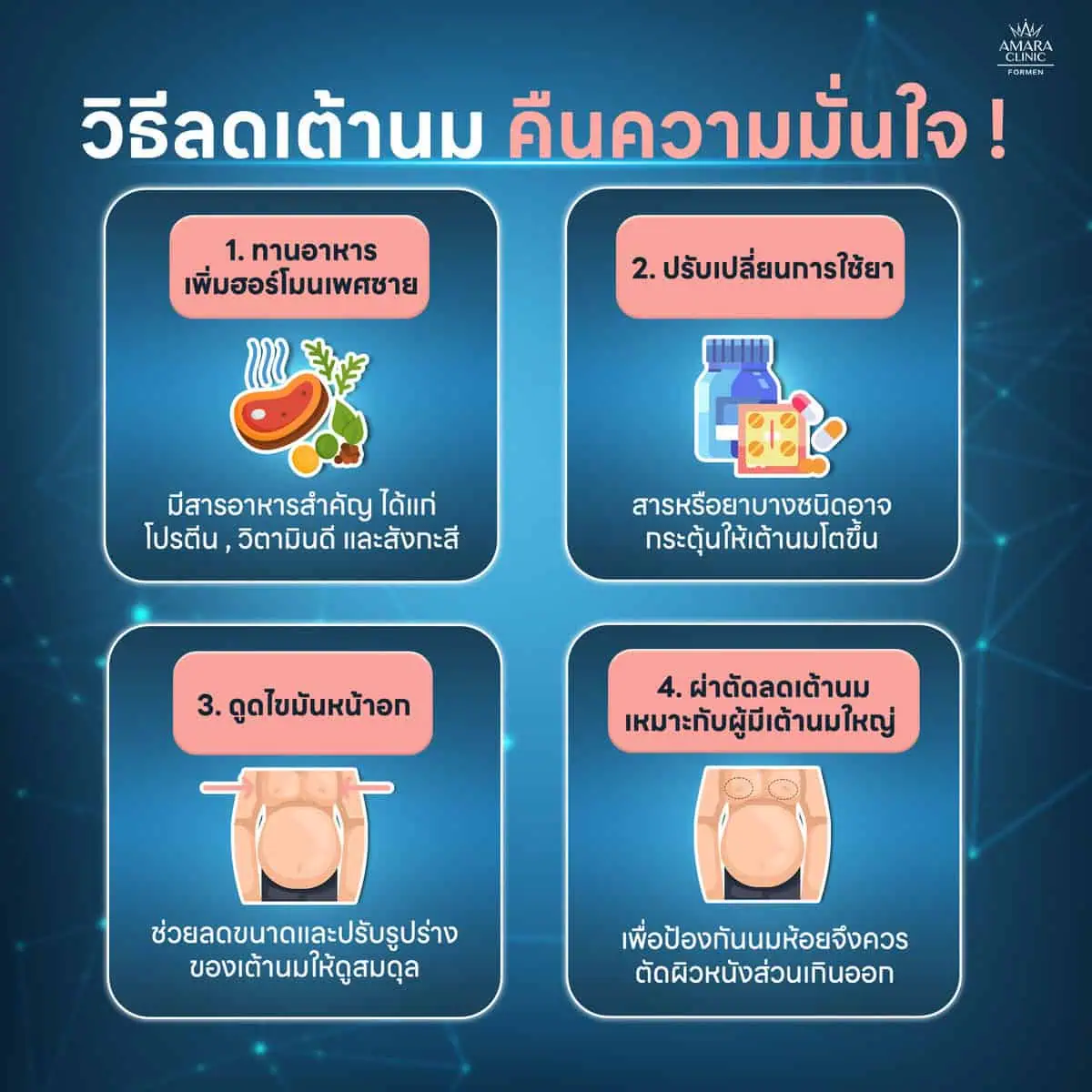 วิธีแก้ไข gynecomastia