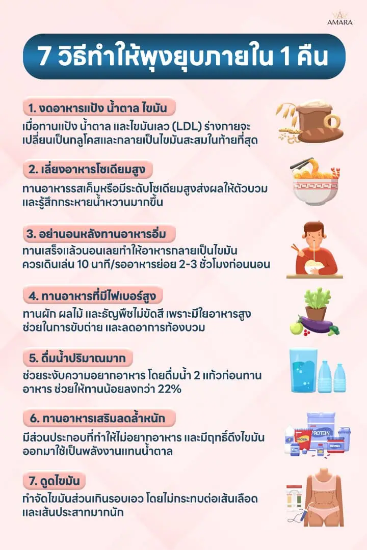  วิธีทำให้พุงยุบภายใน1คืน