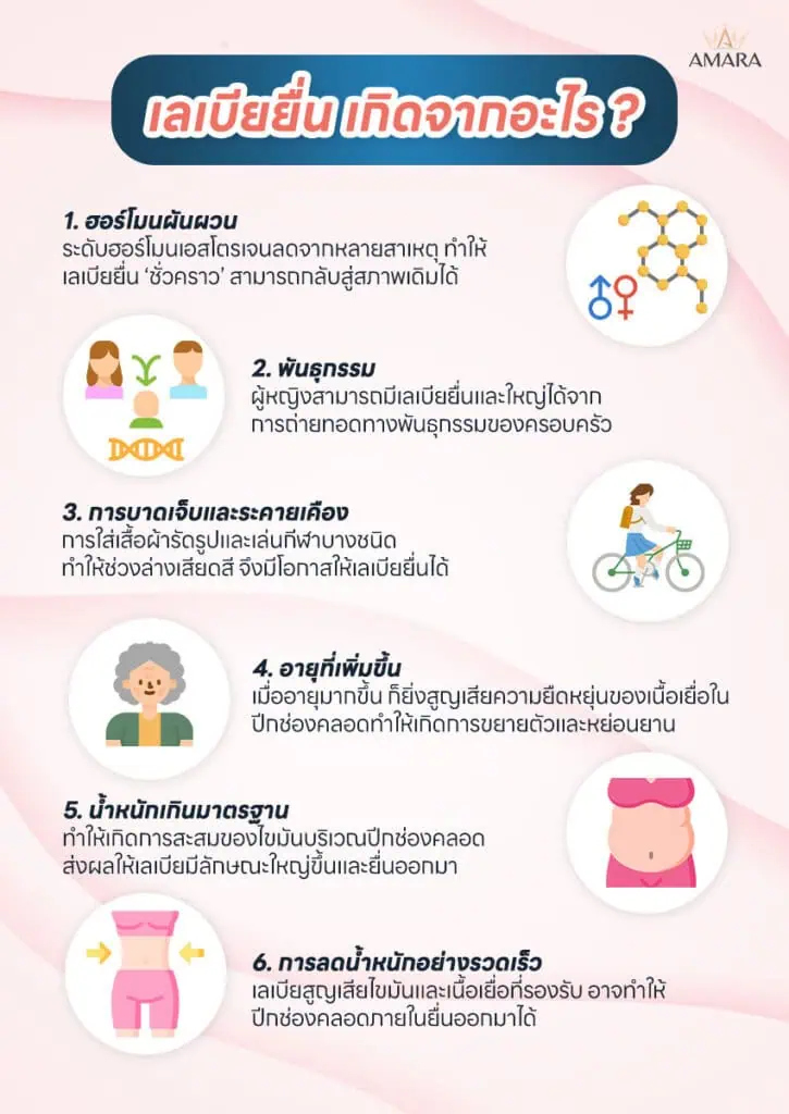  เลเบียยื่น เกิดจากอะไร