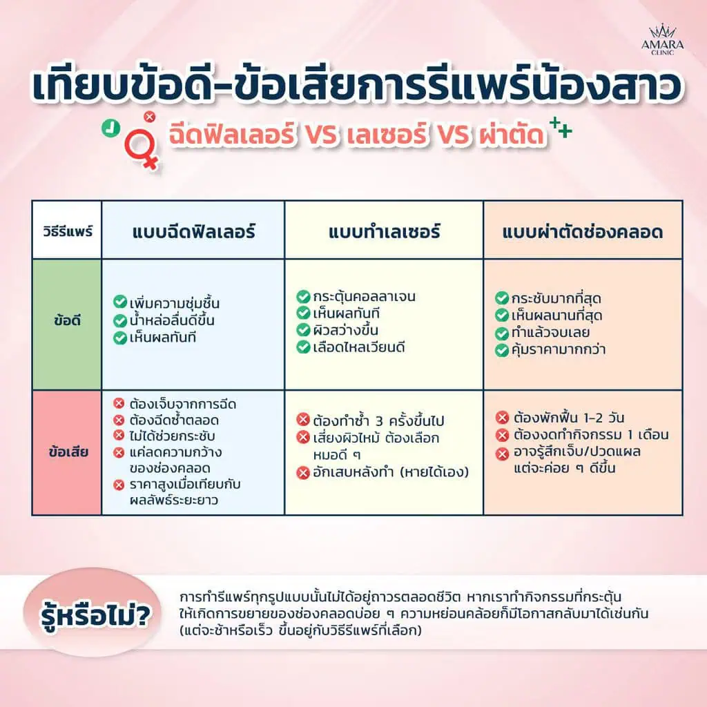 ข้อดี-ข้อเสียการรีแพร์แต่ละแบบ