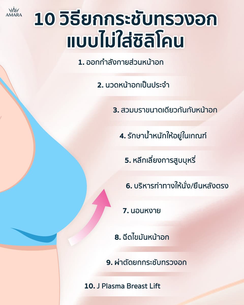 ยกกระชับทรวงอก ไม่ใส่ซิลิโคน