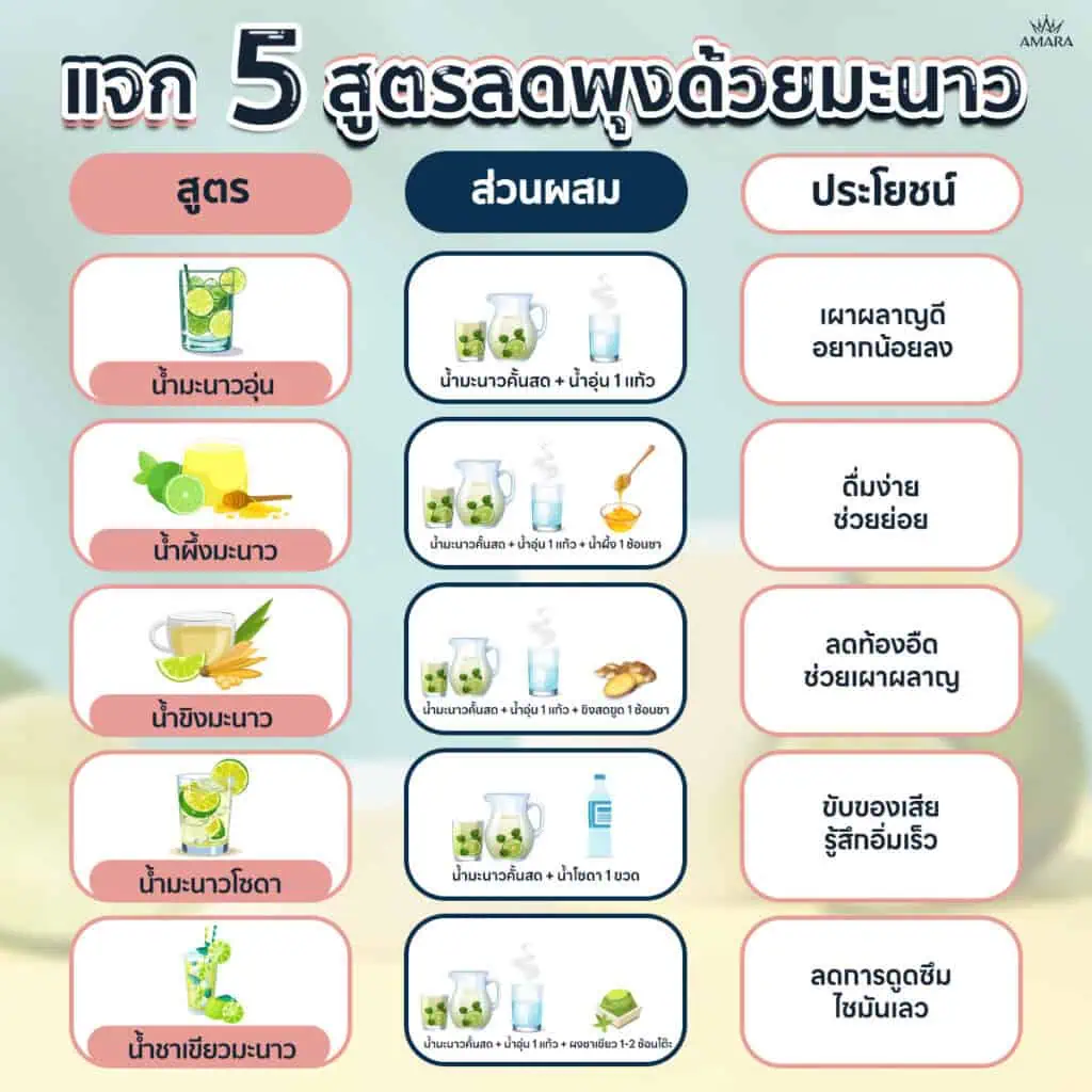 สูตรลดพุงด้วยมะนาว