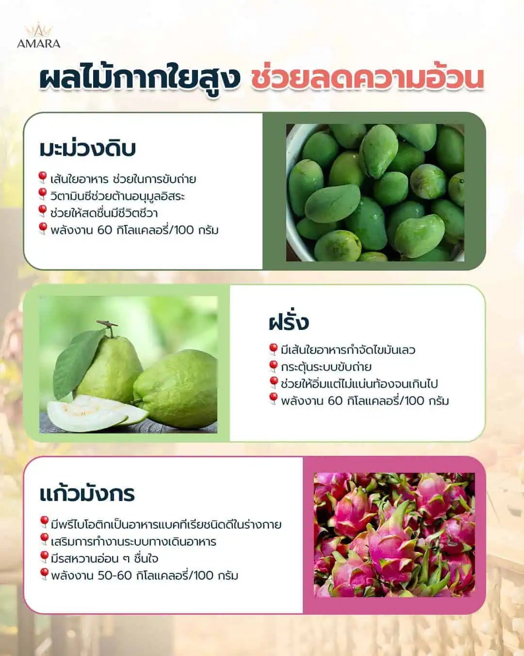 ผลไม้กากใยสูง ช่วยลดความอ้วน