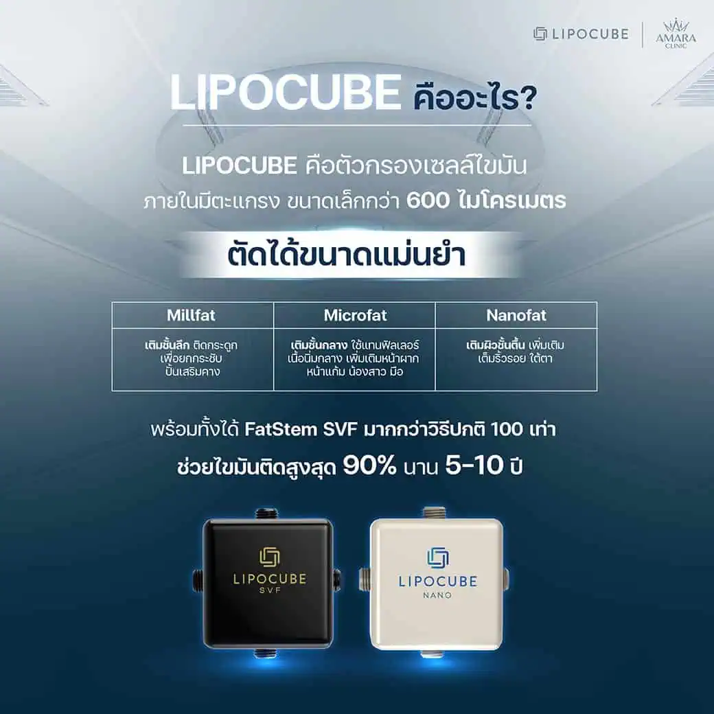 LipoCube คืออะไร