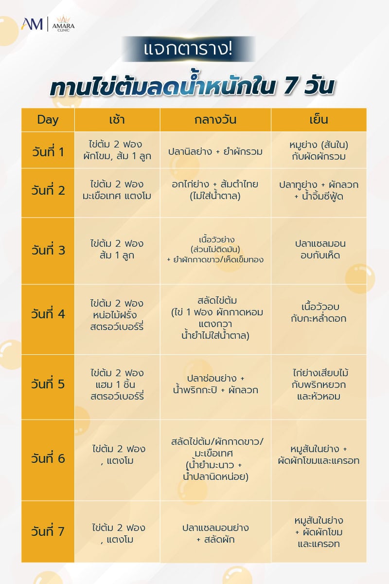 สูตรลดน้ำหนัก 7 วัน ไข่ต้ม